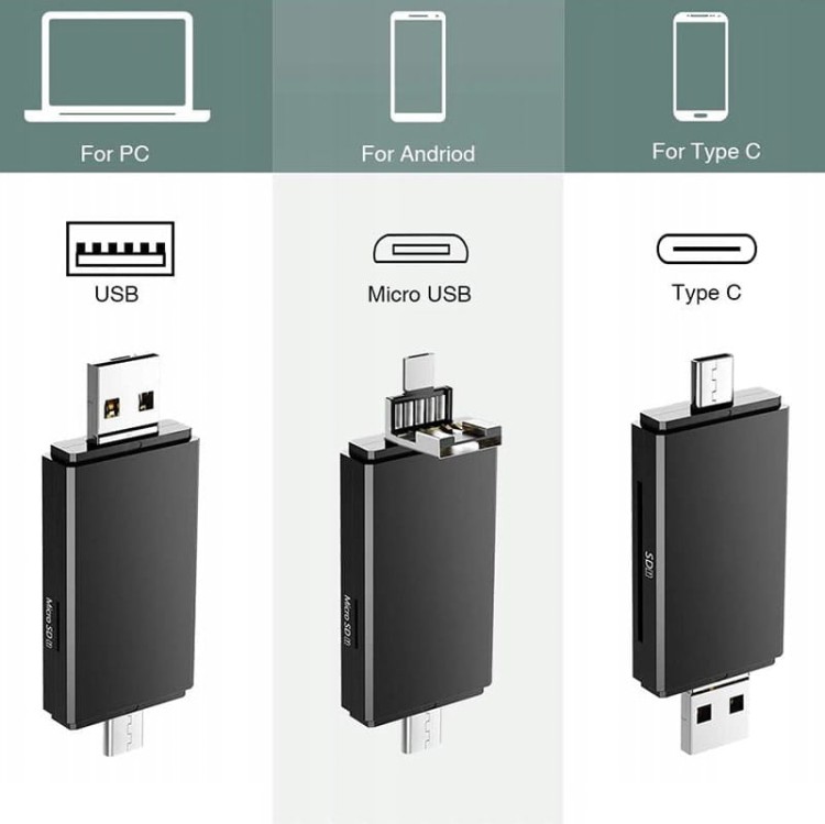 CZYTNIK-KART-SD-microSD-MMC-SD-Micro-USB-USB-C-OTG-Producent-inny-min.jpg