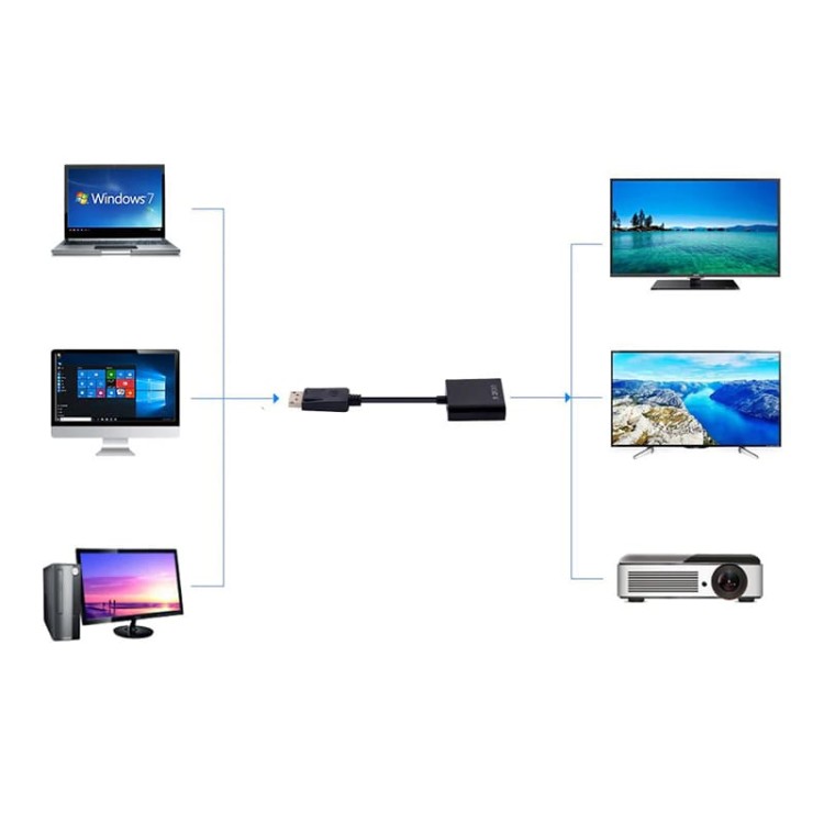 CHIPAL-DP-to-VGA-Video-Adapter-1080p-Converter-Male-Display-Port-to-Female-VGA-Cables-Displayport (1)-min.jpg