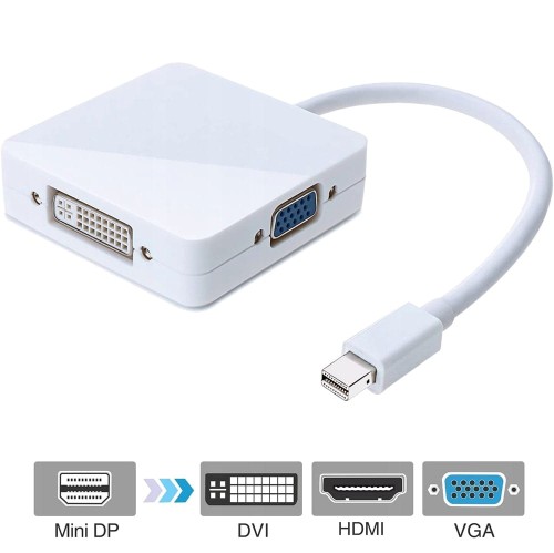 ADAPTER-z-MINI-DisplayPort-do-HDMI-4K-VGA-DVI-3w1-Kod-producenta-st-min.jpg