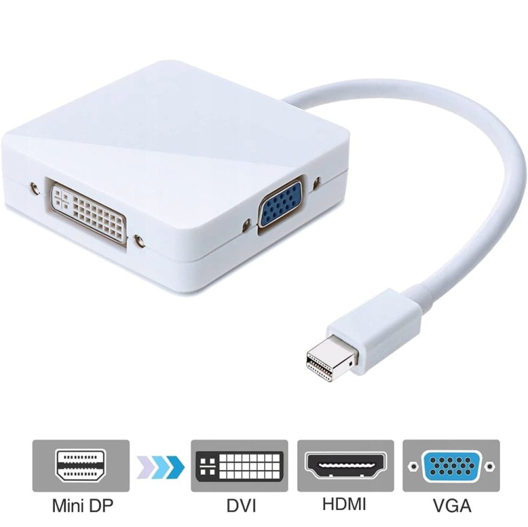 ADAPTER-z-MINI-DisplayPort-do-HDMI-4K-VGA-DVI-3w1-Kod-producenta-st-min.jpg
