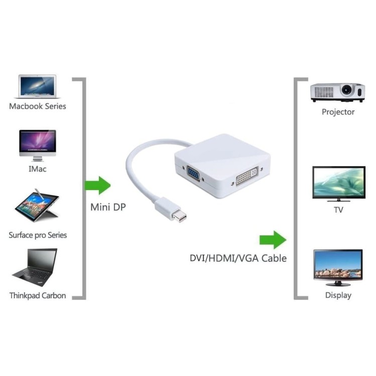ADAPTER-z-MINI-DisplayPort-do-HDMI-4K-VGA-DVI-3w1-Producent-Smart-tel-pl-min.jpg