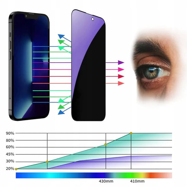 SZYBKA-SZKLO-ANTI-SPY-PRYWATYZUJACE-Z-ANTI-BLUE-do-SAMSUNG-GALAXY-A52-Dedykowana-marka-Samsung.jpg