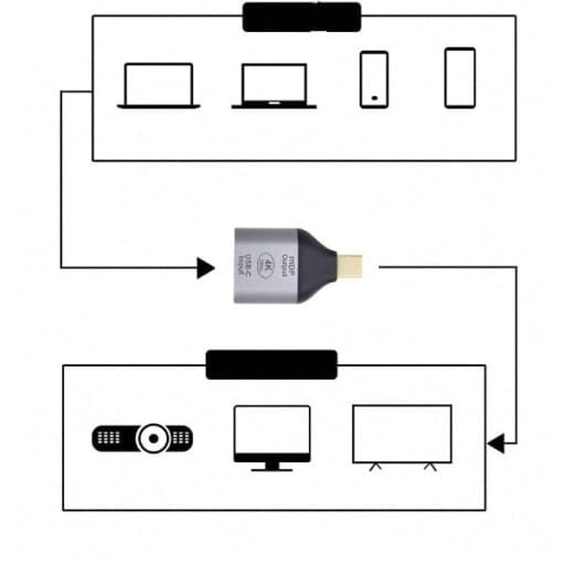 ADAPTER-4K-60HZ-USB-C-ZENSKI-NA-MINI-DISPLAYPORT-MESKI-KONWERTER-V6-Marka-Smart-Tel-min.jpg