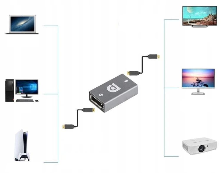 ADAPTER-PRZEJSCIOWKA-PHONEO-DISPLAYPORT-do-DISPLAYPORT-DP-8K-60HZ-P4-Kod-producenta-PH-EL-20.jpg