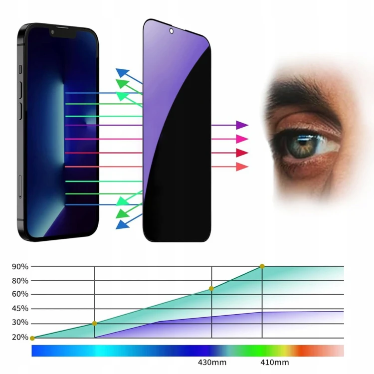 SZYBKA-SZKLO-ANTI-SPY-PRYWATYZUJACE-Z-ANTI-BLUE-do-Apple-iPhone-16E-Pasuje-do-modelu-iPhone-16e.jpeg