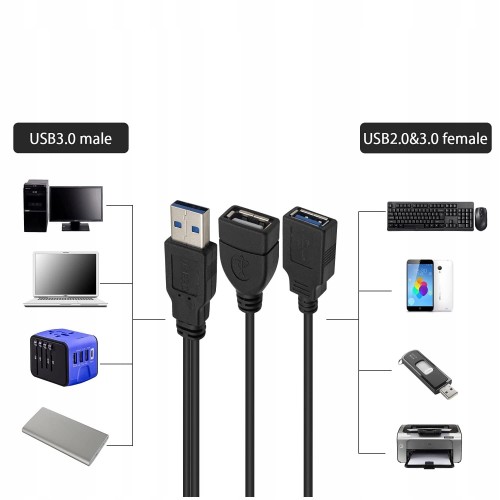 HUB-ROZGALEZNIK-1xM-USB-3-0-1xZ-USB-2-0-1xZ-USB-3-0-LADOWANIE-TRANSMISJA-EAN-GTIN-5906896123135.jpeg