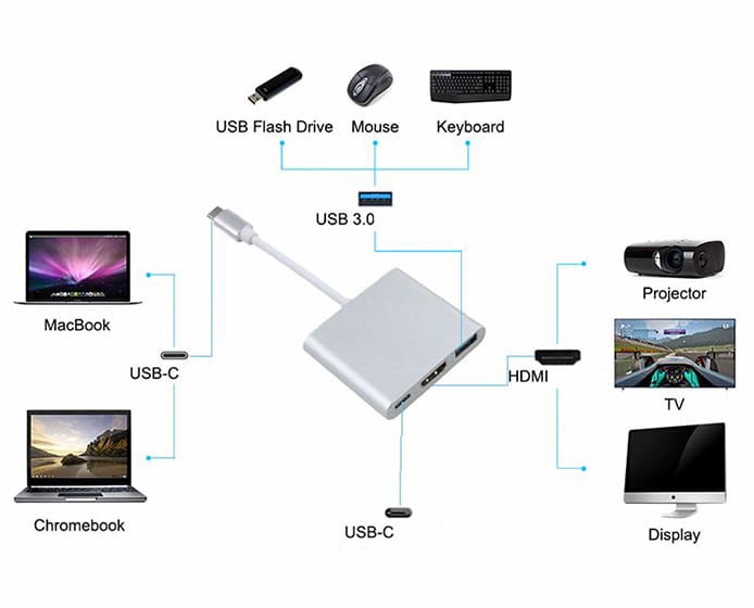 Kebidu-2019-nowy-3-w-1-USB-C-HUB-USB-m-ski-na-e-ski-USB (2).jpg