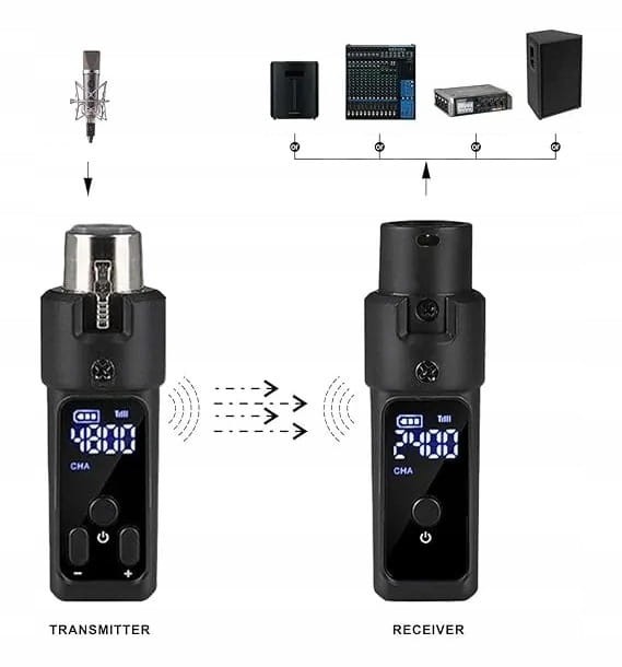 imgi_20_ZESTAW-BEZPRZEWODOWEGO-SYSTEMU-XLR-2-do-1-SYSTEM-MIKROFONOWY-TRANSMISJA-UHF-Marka-bez-marki.jpg