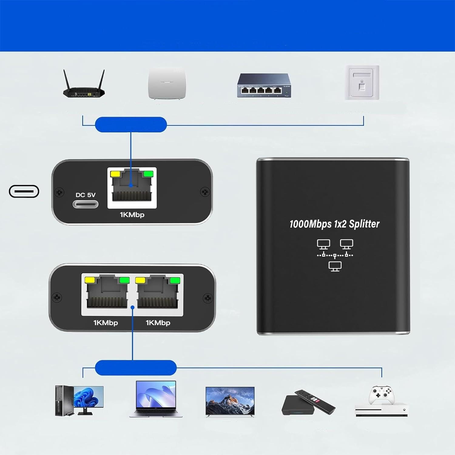 Adapter Rozdzielacz Mini Switch Splitter Lan Ethernet 2x RJ45 1000Mbps ...